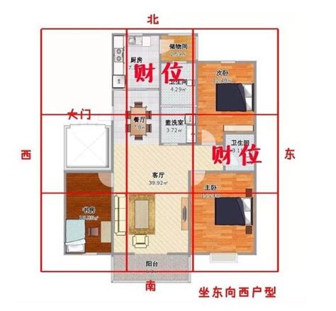 怎麼看家裡財位|找不到家中財位？教你一張圖找到家中財位，家居風水。